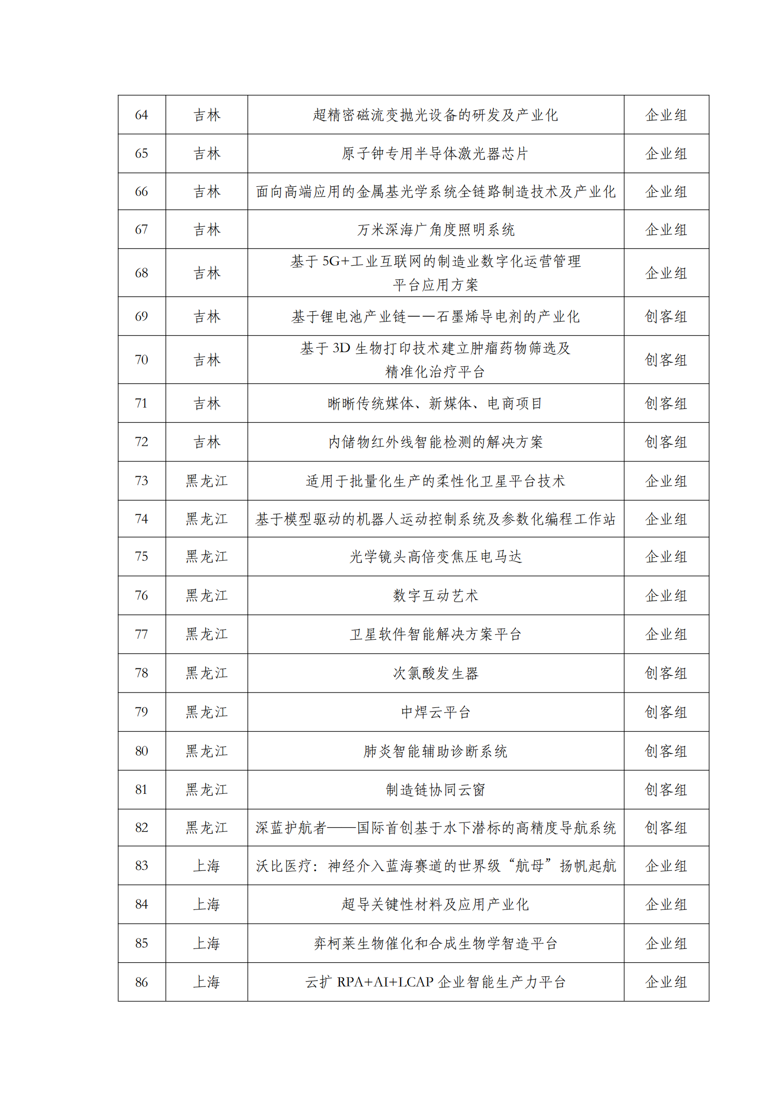 第六届“创客中国”中小企业创新创业大赛500强公示名单_03.png
