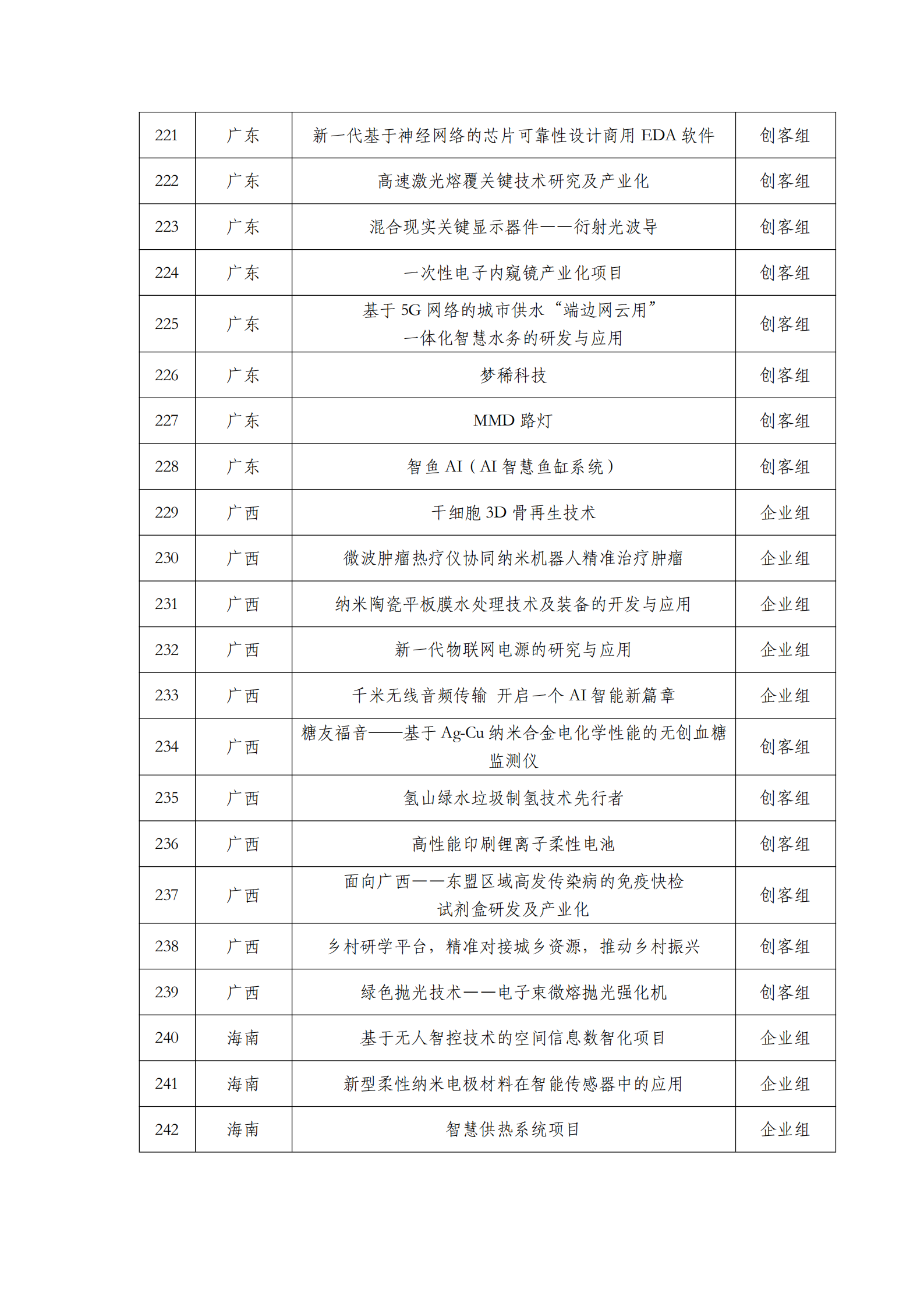 第六届“创客中国”中小企业创新创业大赛500强公示名单_10.png