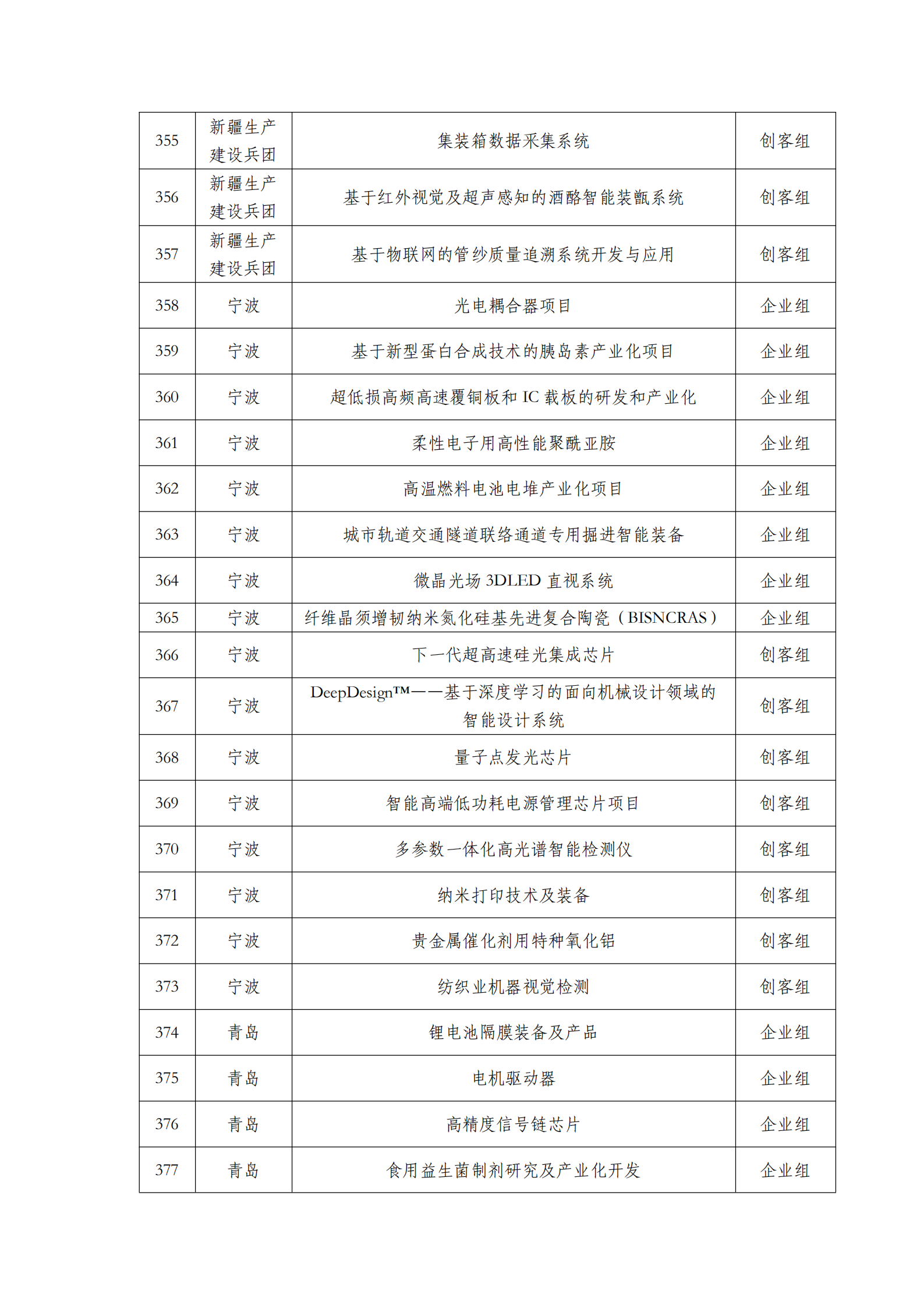 第六届“创客中国”中小企业创新创业大赛500强公示名单_16.png