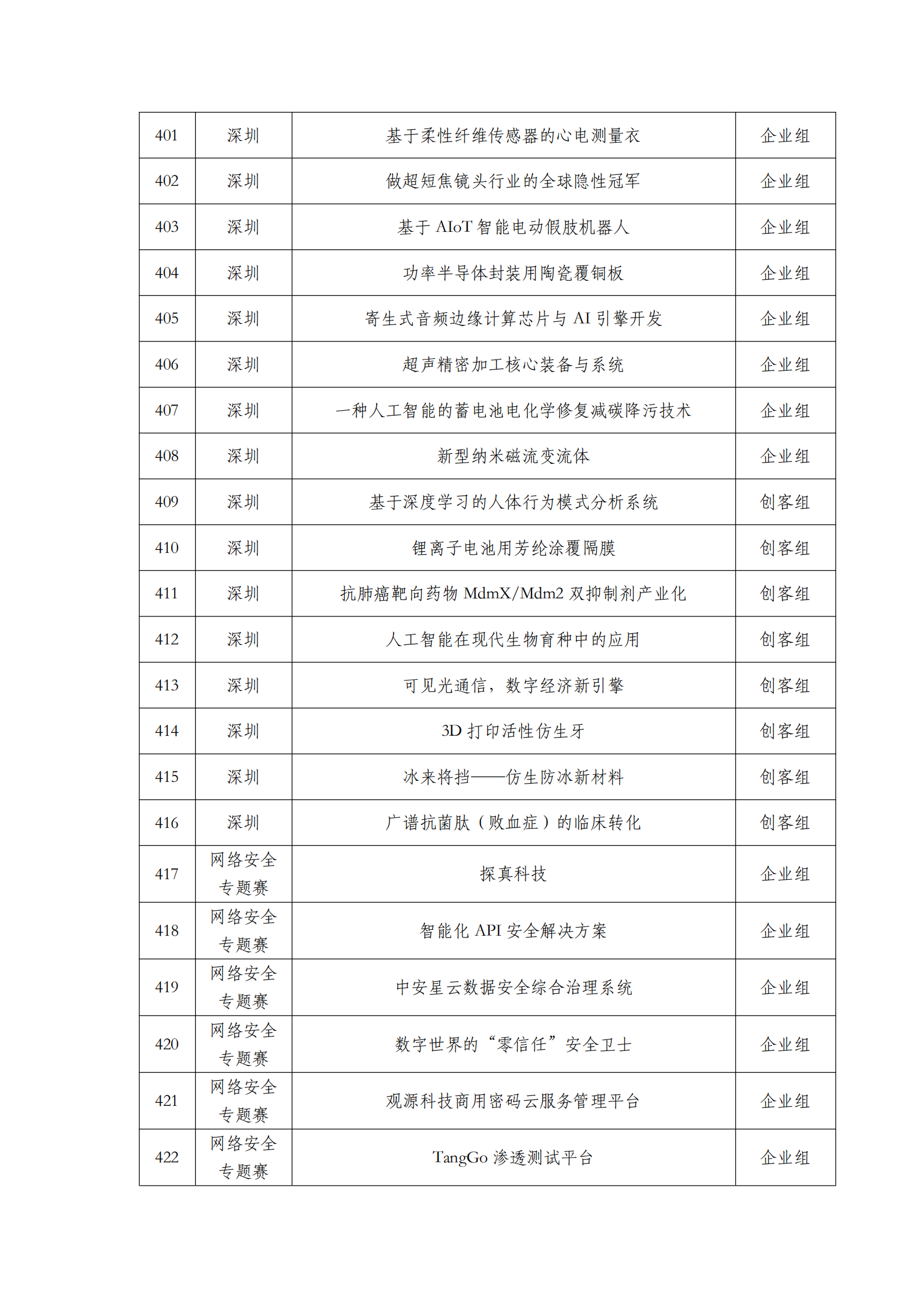 第六届“创客中国”中小企业创新创业大赛500强公示名单_18.png