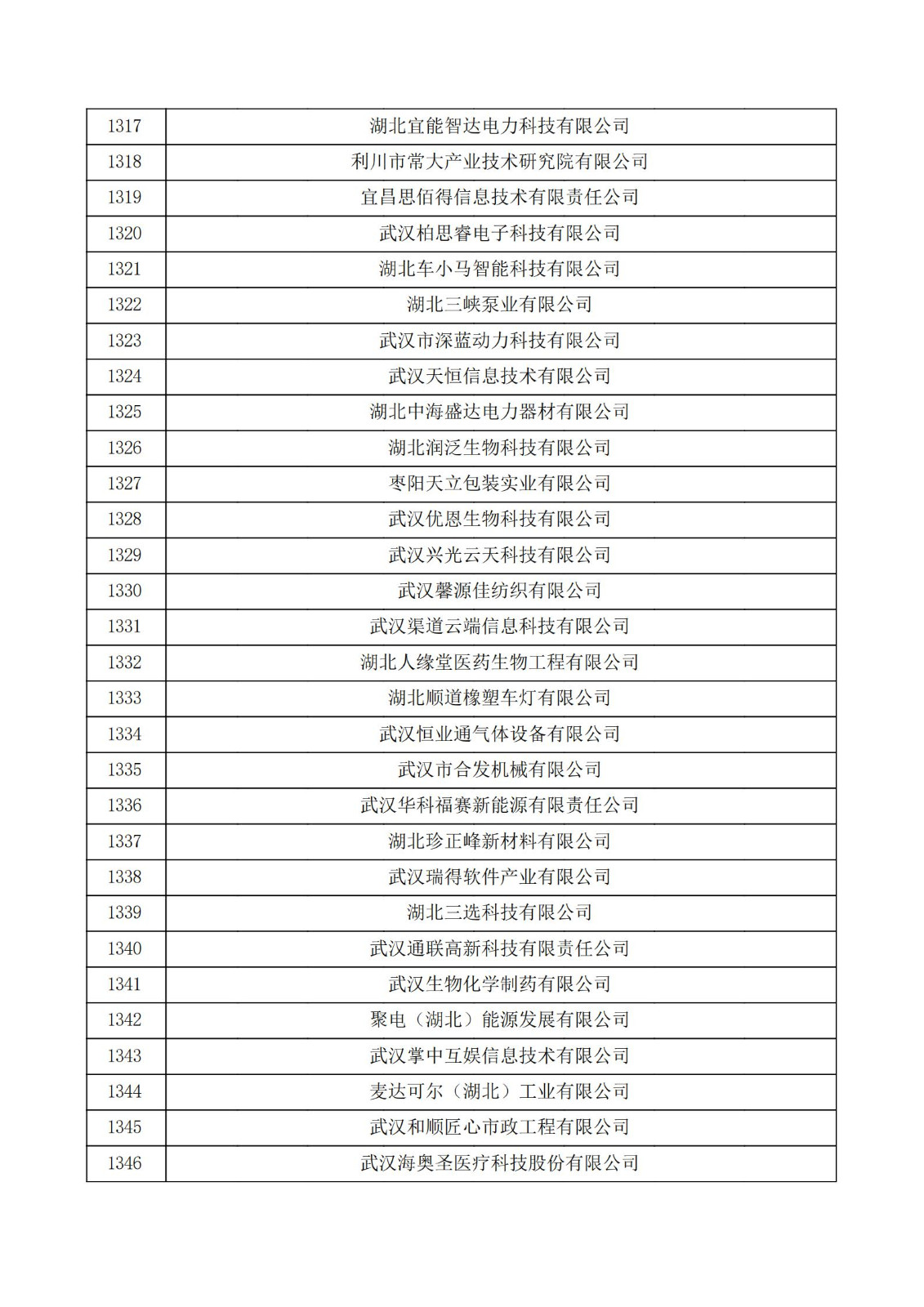 湖北省2021年第三批认定报备高新技术企业名单_44.jpg