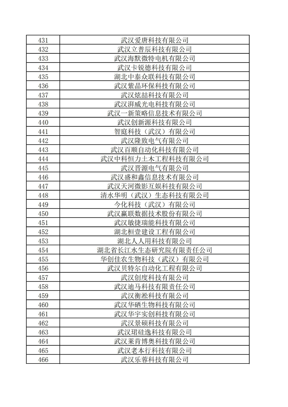 东湖高新区2021年度科技“小巨人”拟认定企业名单_12.jpg