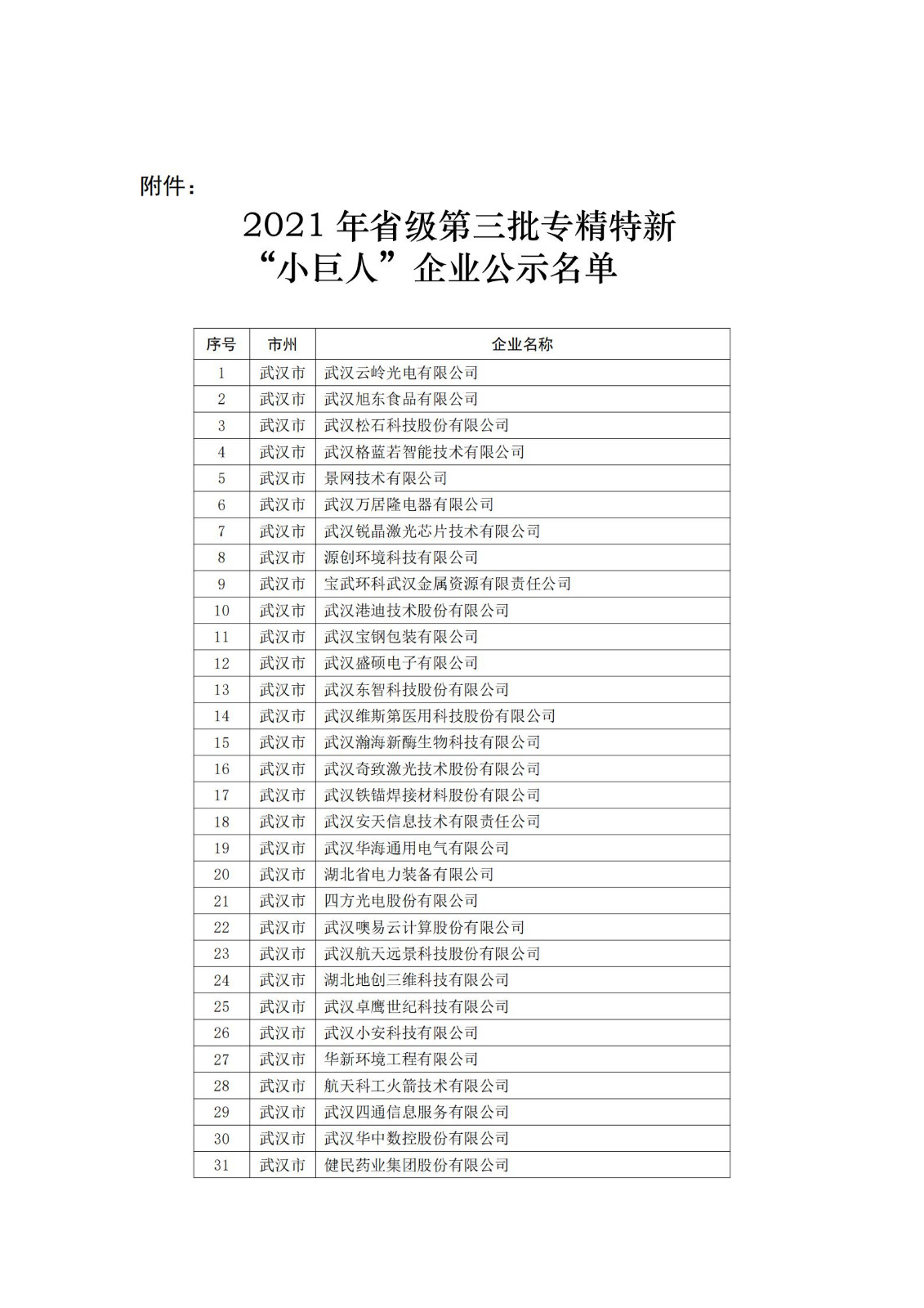 2021年省级第三批专精特新“小巨人”公示_00.jpg