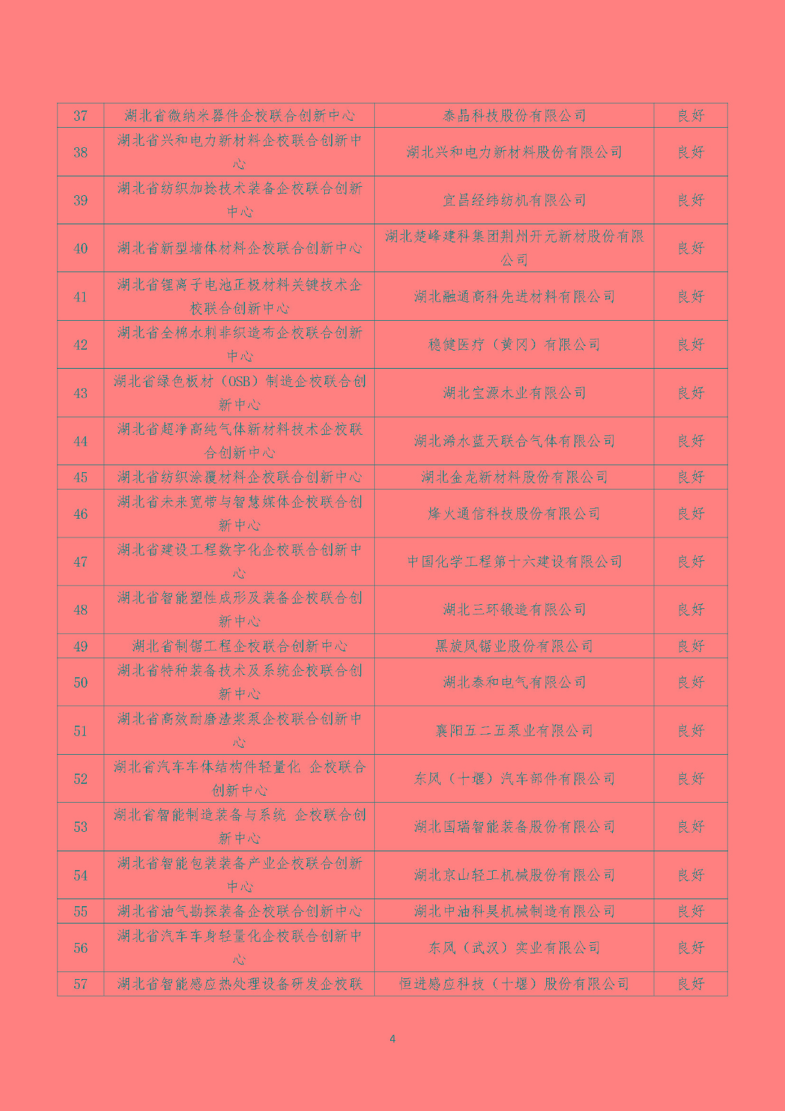 2022年度湖北省新型研发机构绩效评价结果清单_页面_04.jpg