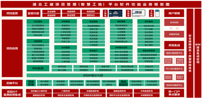 聚焦智慧建筑工程 湖北工建科投以科技创新驱动行业数智化转型