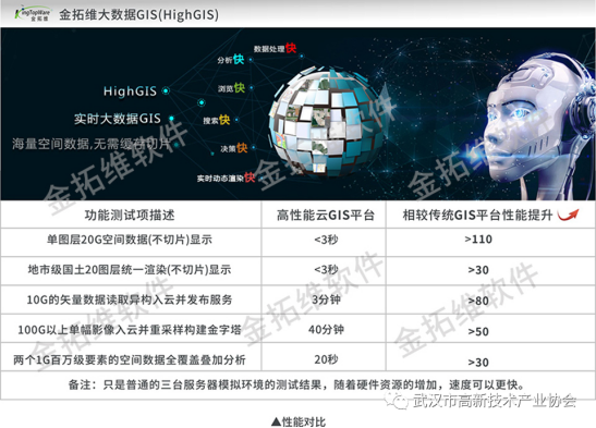 协会走访理事单位—湖北金拓维信息技术有限公司