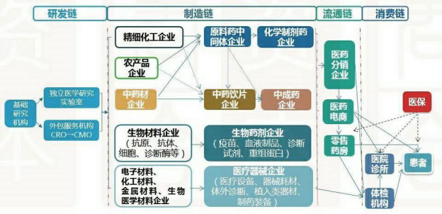 黄鹤之星合集④：生物医药—技术突破，带动产业崛起！