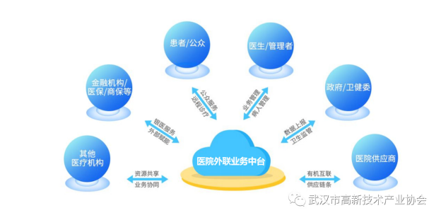 黄鹤之星合集④：生物医药—技术突破，带动产业崛起！