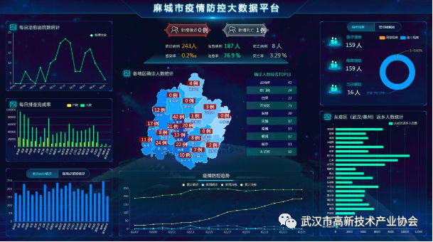 黄鹤之星合集④：生物医药—技术突破，带动产业崛起！