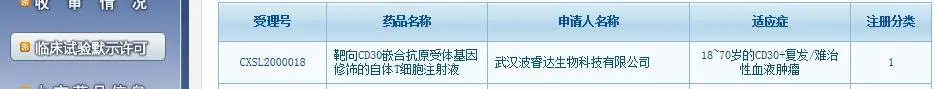 喜报！波睿达生物荣获国内首个CD30CAR-T细胞药物临床试验批件