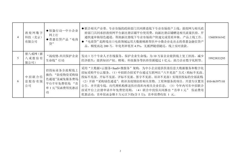 ​武汉六家企业入选工信部中小企业数字化赋能服务产品及活动推荐目录（第一期）