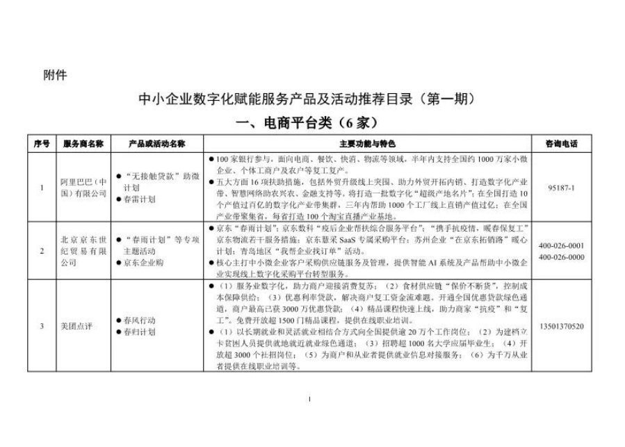 ​武汉六家企业入选工信部中小企业数字化赋能服务产品及活动推荐目录（第一期）