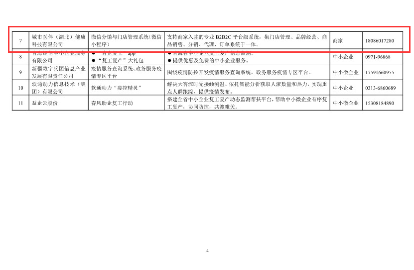 ​武汉六家企业入选工信部中小企业数字化赋能服务产品及活动推荐目录（第一期）