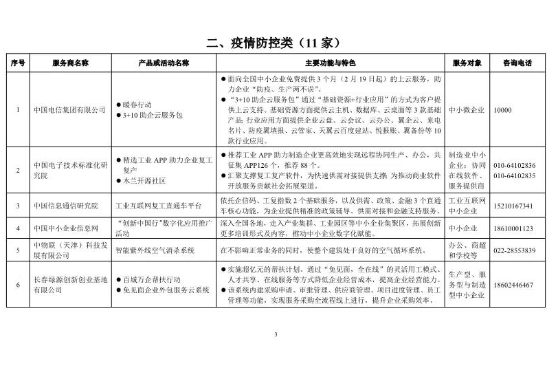 ​武汉六家企业入选工信部中小企业数字化赋能服务产品及活动推荐目录（第一期）