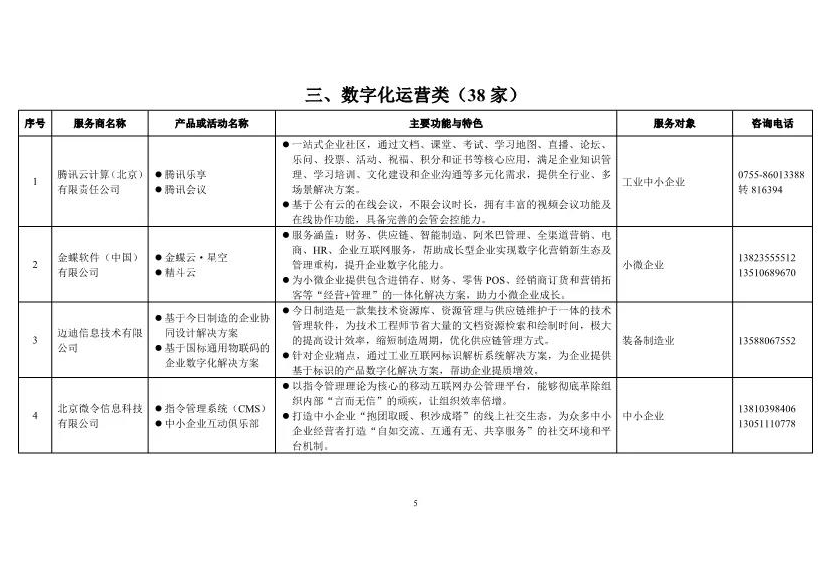 ​武汉六家企业入选工信部中小企业数字化赋能服务产品及活动推荐目录（第一期）