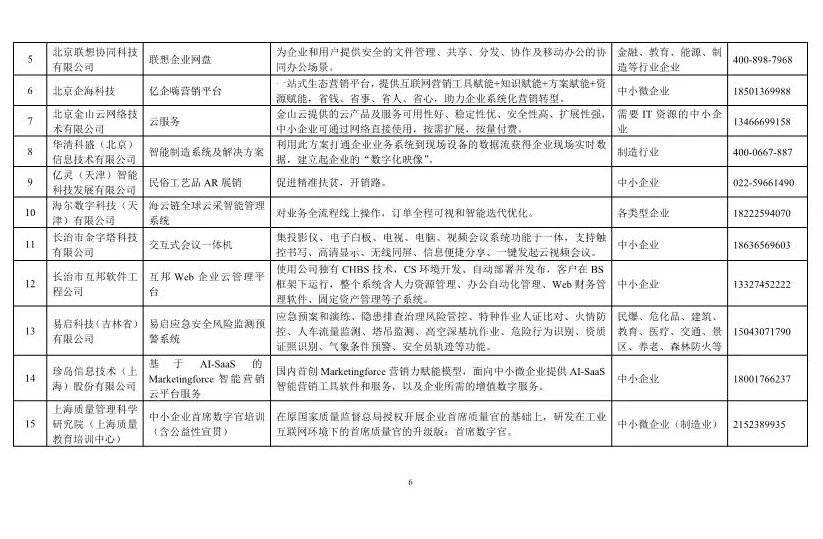 ​武汉六家企业入选工信部中小企业数字化赋能服务产品及活动推荐目录（第一期）