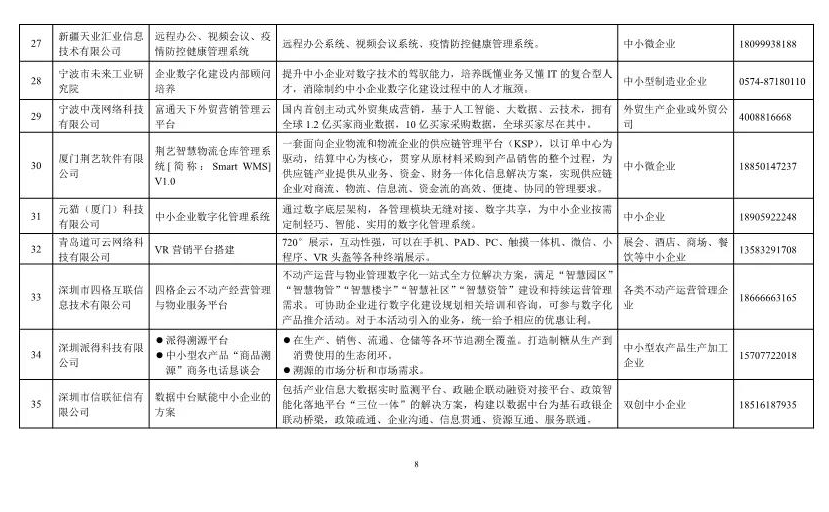 ​武汉六家企业入选工信部中小企业数字化赋能服务产品及活动推荐目录（第一期）