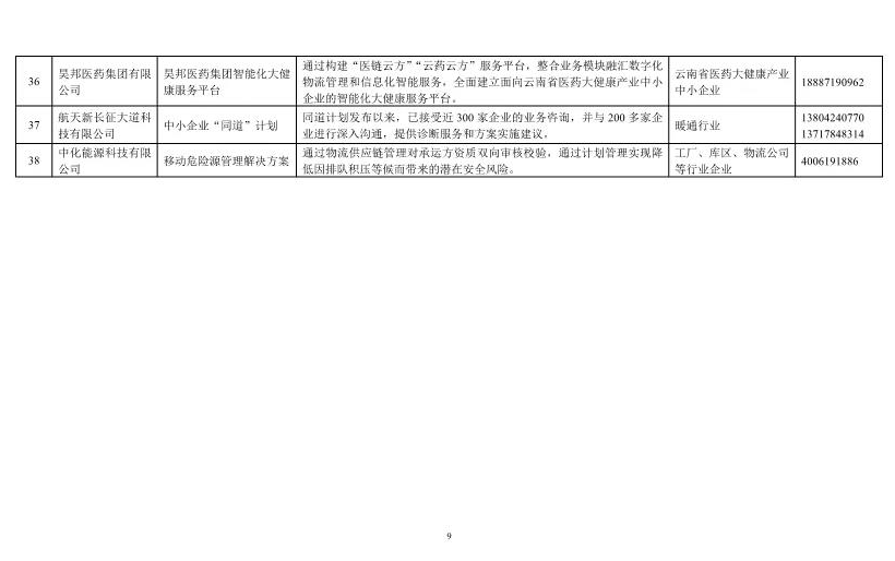 ​武汉六家企业入选工信部中小企业数字化赋能服务产品及活动推荐目录（第一期）