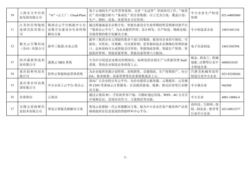 ​武汉六家企业入选工信部中小企业数字化赋能服务产品及活动推荐目录（第一期）