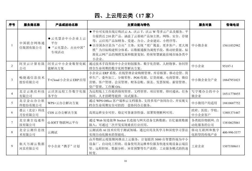 ​武汉六家企业入选工信部中小企业数字化赋能服务产品及活动推荐目录（第一期）