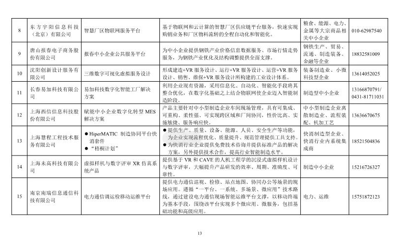 ​武汉六家企业入选工信部中小企业数字化赋能服务产品及活动推荐目录（第一期）