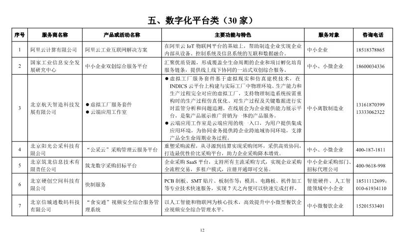 ​武汉六家企业入选工信部中小企业数字化赋能服务产品及活动推荐目录（第一期）