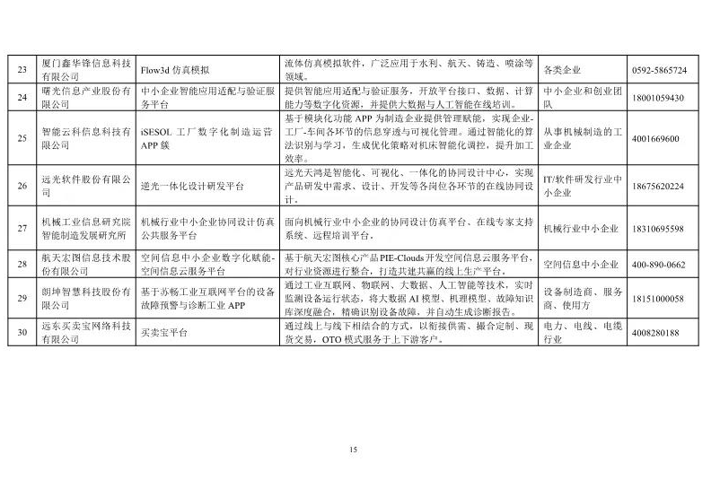 ​武汉六家企业入选工信部中小企业数字化赋能服务产品及活动推荐目录（第一期）