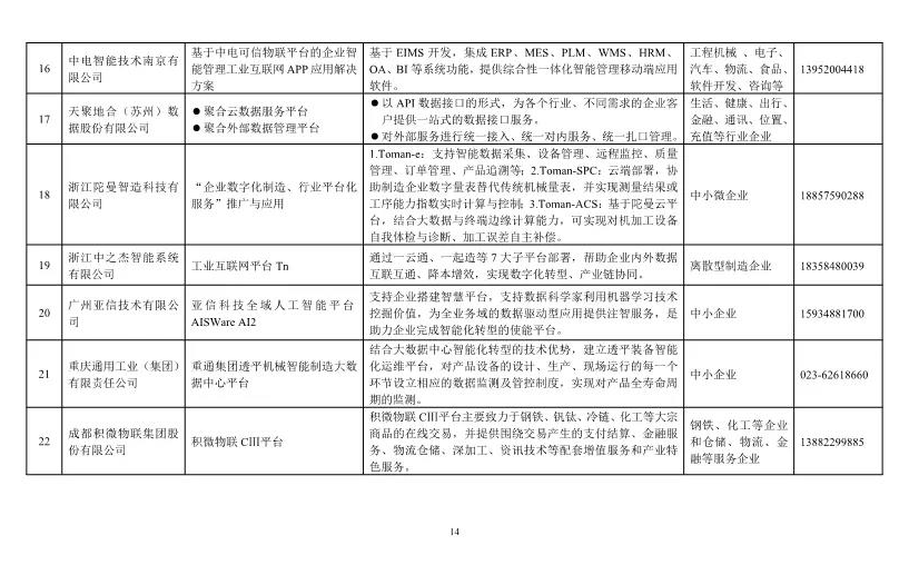 ​武汉六家企业入选工信部中小企业数字化赋能服务产品及活动推荐目录（第一期）