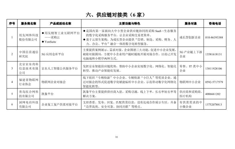 ​武汉六家企业入选工信部中小企业数字化赋能服务产品及活动推荐目录（第一期）