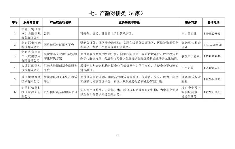 ​武汉六家企业入选工信部中小企业数字化赋能服务产品及活动推荐目录（第一期）