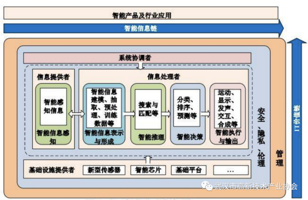 黄鹤之星合集③：人工智能—时代变革的必然趋势