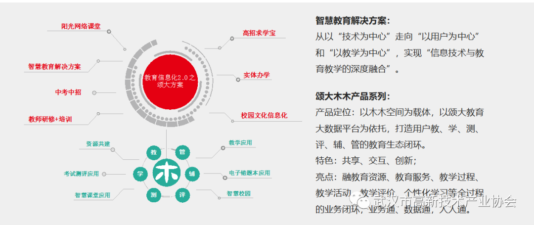 黄鹤之星合集①：软件定义世界