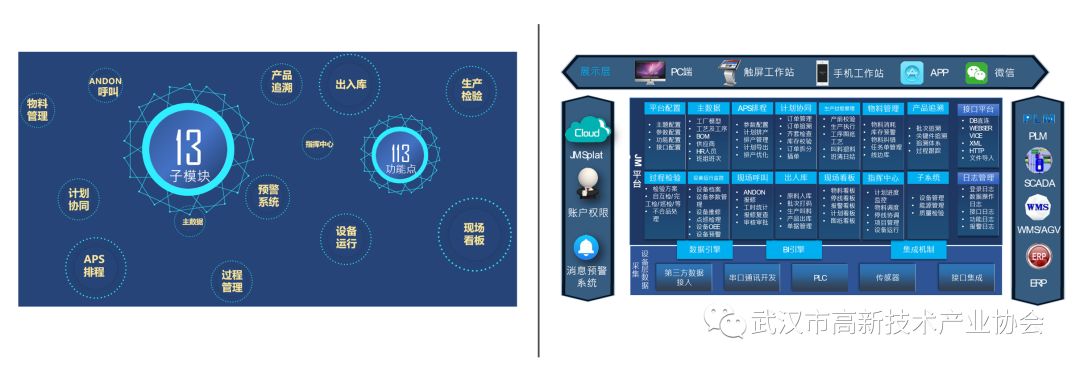 黄鹤之星合集①：软件定义世界