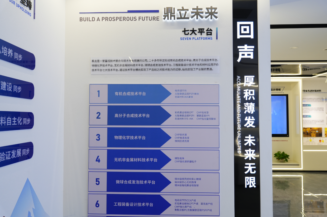 周三会第33期走进鼎龙股份，专攻核心材料“卡脖子”技术实现国产替代