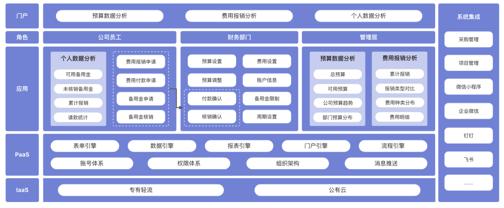 理事专访 | 王宏罗：在数据洪流中重塑招投标的航道
